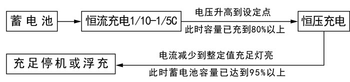 可调充电机电气原理图