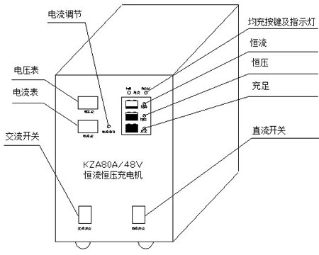 发电机充电机面板示意图