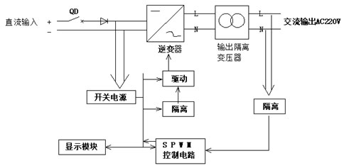 车载逆变电源电气原理图