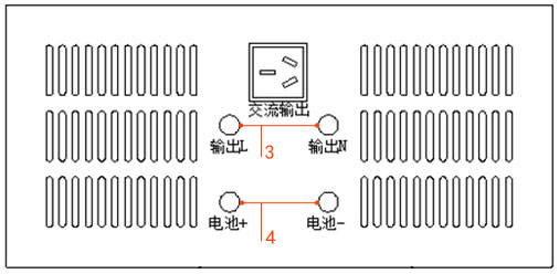 车载逆变器面板示意图