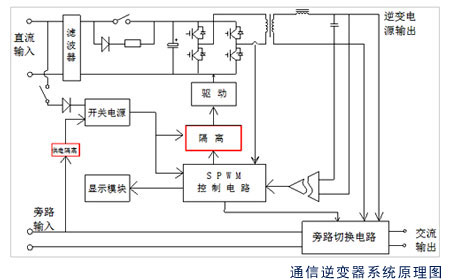 通信逆变电源电气原理图