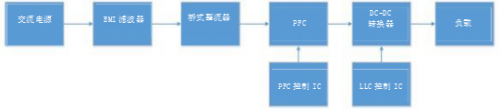 基于分立式控制器IC的交流/直流设计