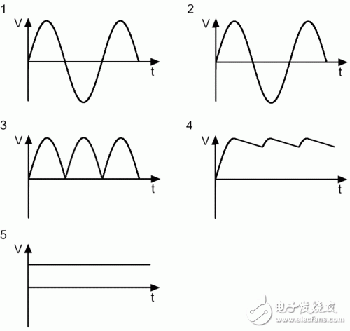 线性电源波形图