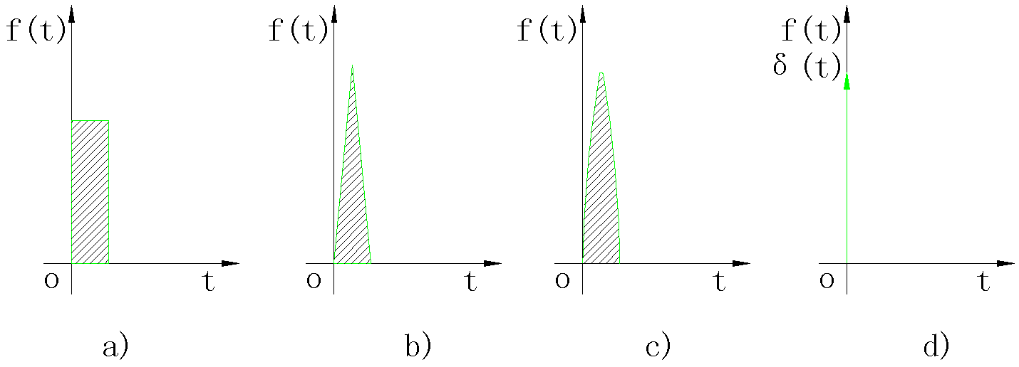 形状不同而冲量相同的各种窄脉冲