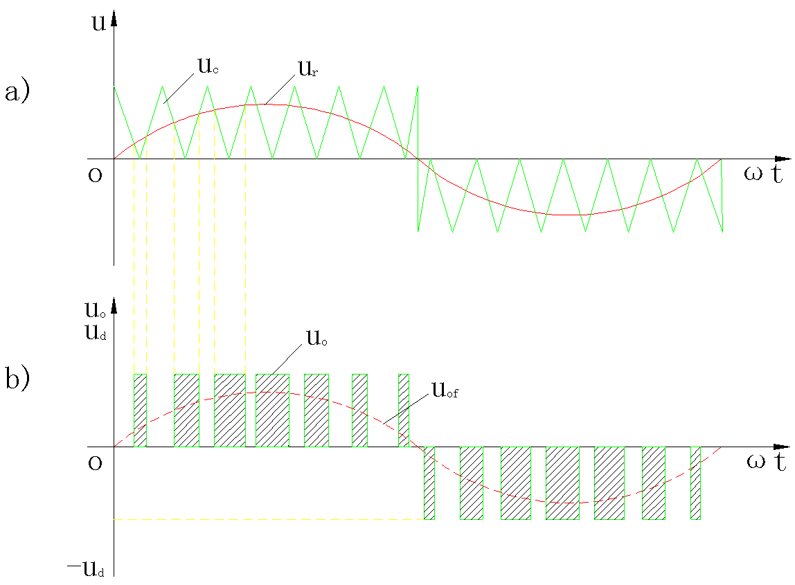 单极性SPWM控制方式波形