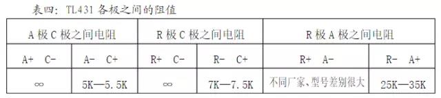 TL431各极之间的阻值