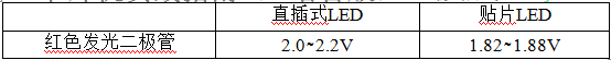 红、黄、绿二极管的压降参数