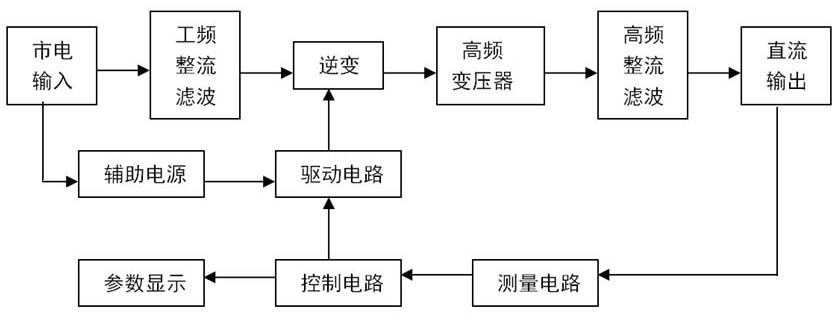 开关电源工作原理，开关电源原理图