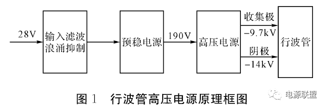 机载小功率行波管高压直流电源设计 机载小功率行波管高压直流电源设计