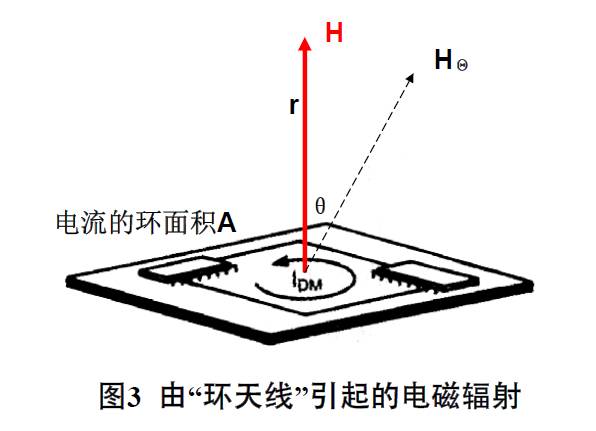 抑制开关直流电源辐射干扰 抑制开关直流电源辐射干扰