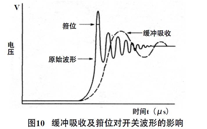 抑制开关直流电源辐射干扰 抑制开关直流电源辐射干扰