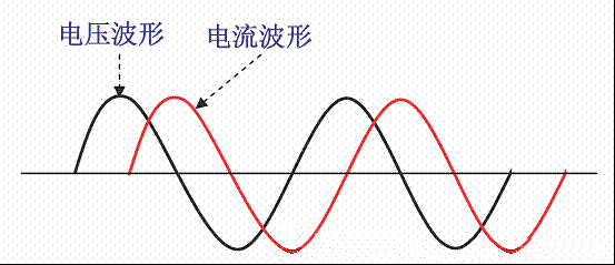 开关直流电源在具有感性负载中供电线路中电压和电流的波形