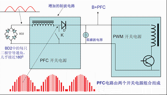 开关直流电源斩波器部分（PFC开关电源）