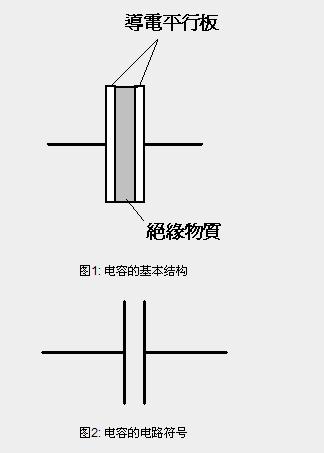 电容符号 电容符号