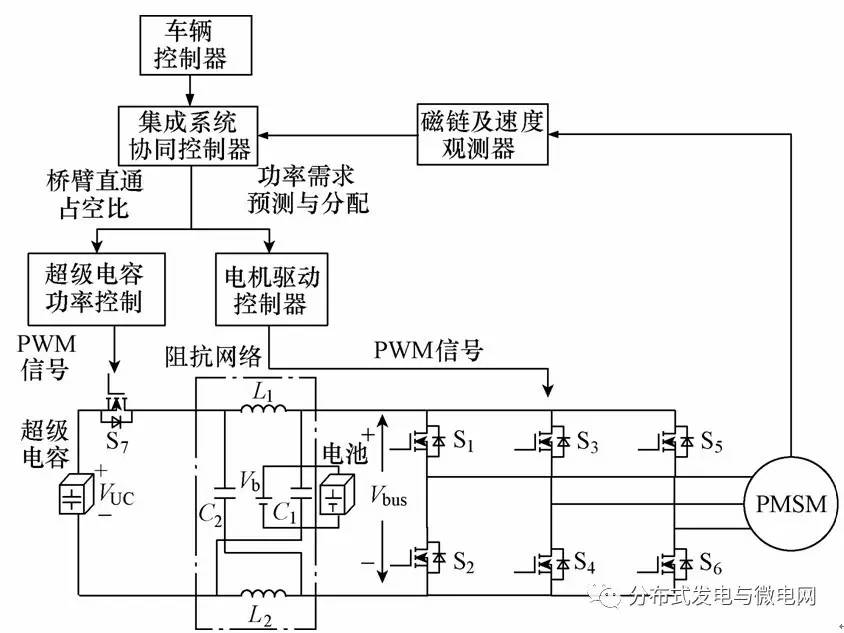  混合储能系统框图