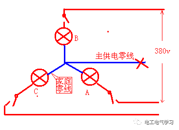 供电图