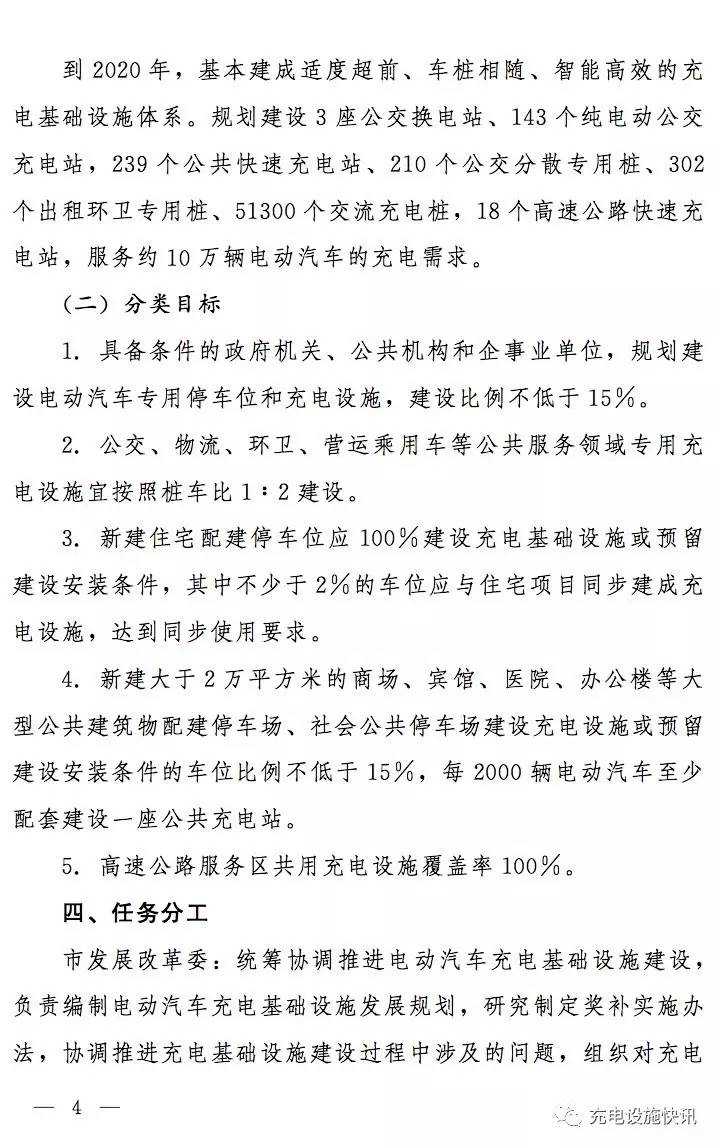 郑州市加快电动汽车充电基础设施建设实施方案(2017—2020年)