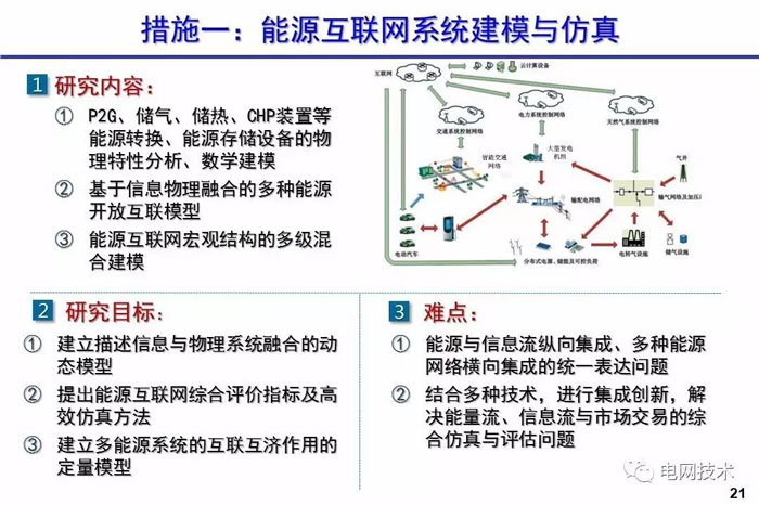 西安交通大学别朝红：基于能源互联网的可再生能源高效利用