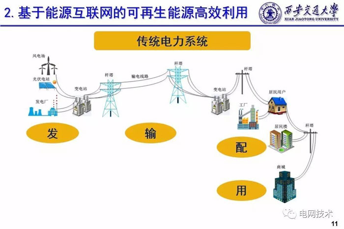 西安交通大学别朝红：基于能源互联网的可再生能源高效利用