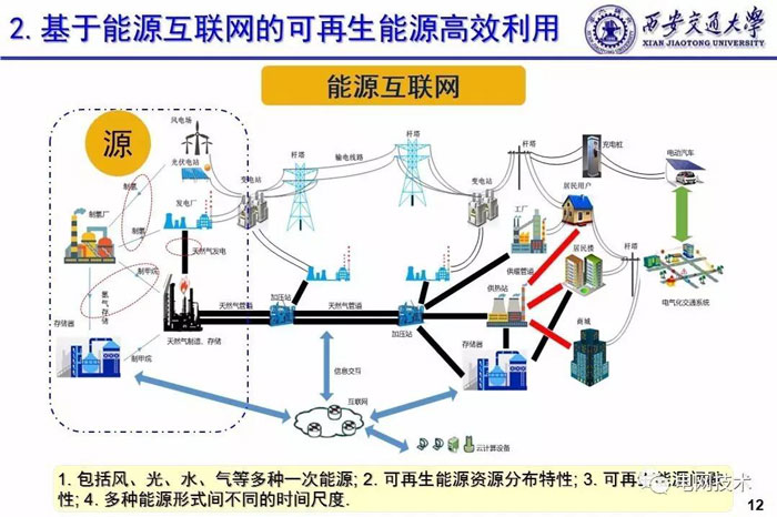 西安交通大学别朝红：基于能源互联网的可再生能源高效利用