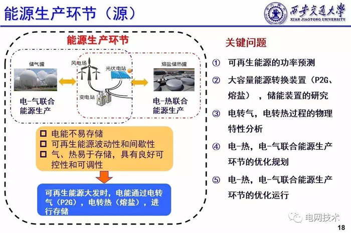 西安交通大学别朝红：基于能源互联网的可再生能源高效利用