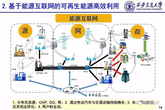 西安交通大学别朝红：基于能源互联网的可再生能源高效利用