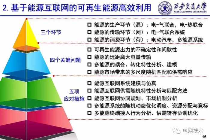 西安交通大学别朝红：基于能源互联网的可再生能源高效利用