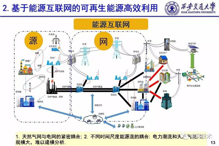 西安交通大学别朝红：基于能源互联网的可再生能源高效利用