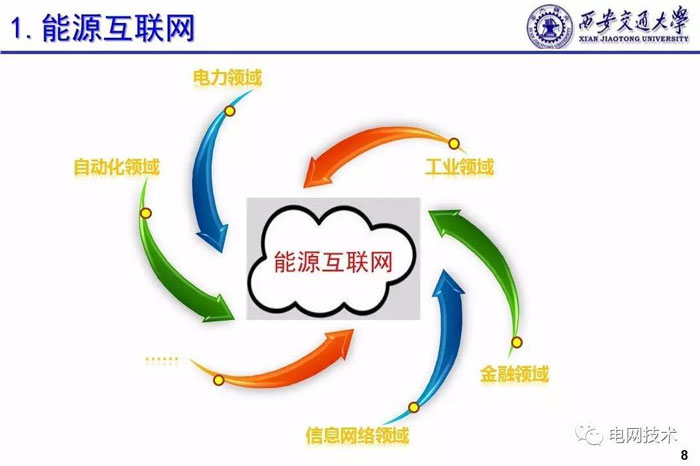 西安交通大学别朝红：基于能源互联网的可再生能源高效利用