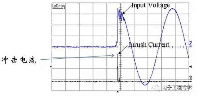直流电源的充电电流波形示意图
