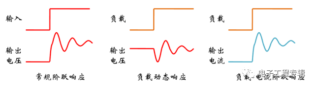 开关直流电源动态响应和阶跃响应