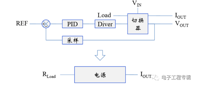 直流电源动态响应的系统框图