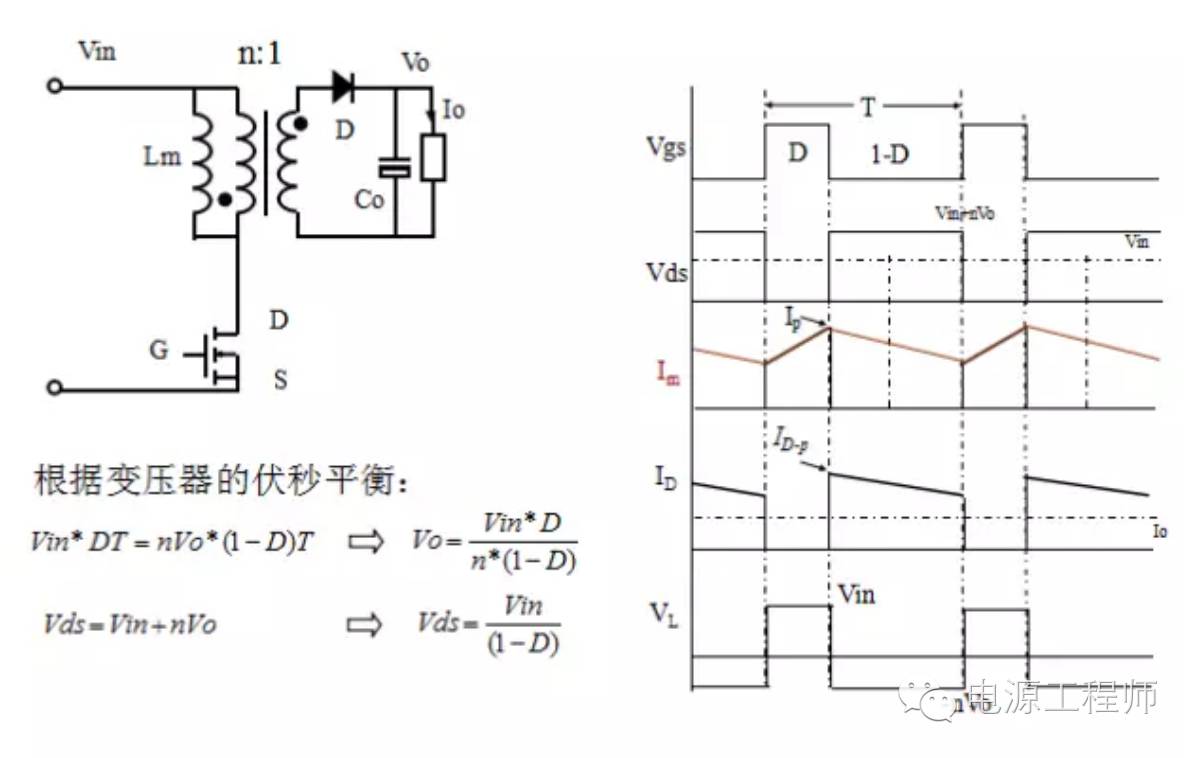 反激的原理