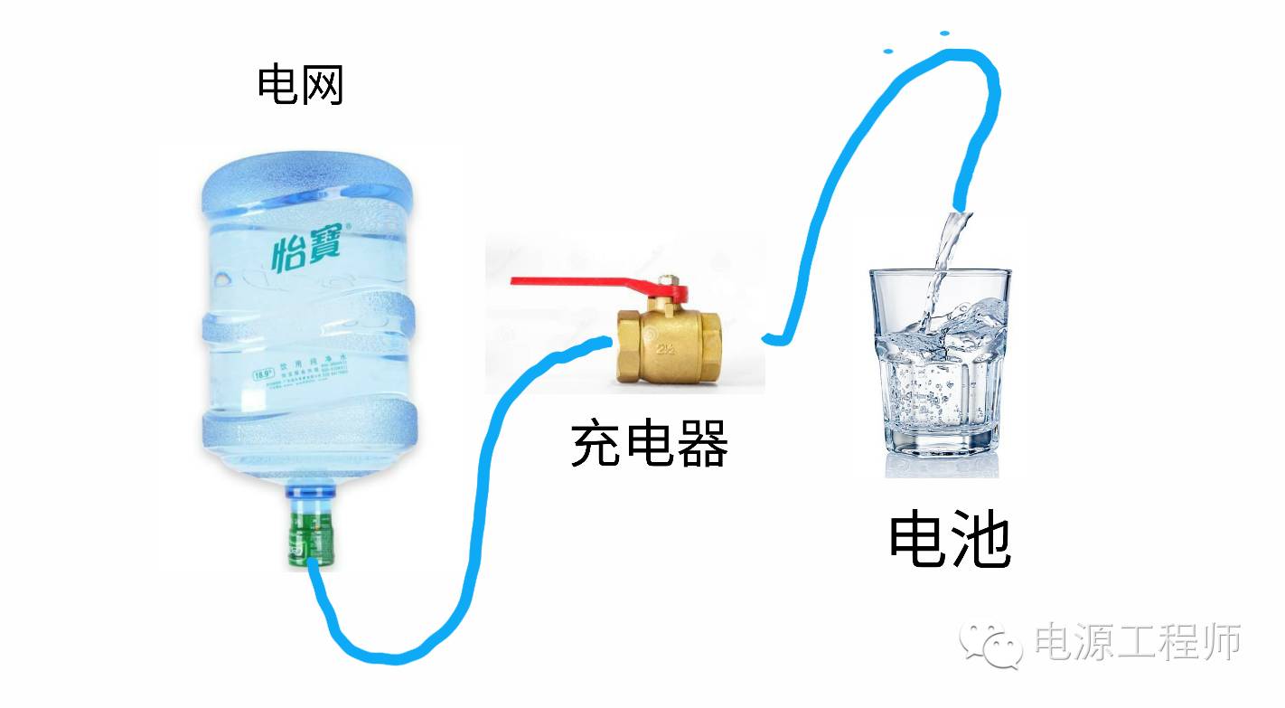 简单的方法理解充电机工作原理示意图