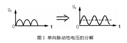 直流电源单向脉动性直流电压波形图