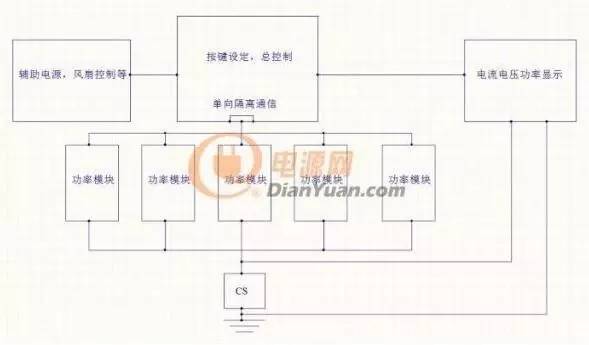 自己制作直流电源电子负载