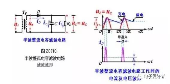 半波整流电容滤波直流电源电路