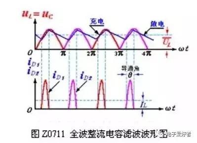 直流电源全波或桥式整流电容滤波的原理图
