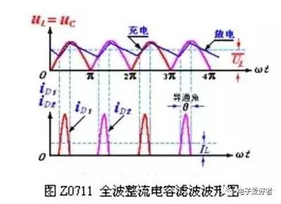 直流电源全波或桥式整流电容滤波的原理图 直流电源全波或桥式整流电容滤波的原理图
