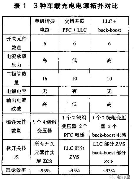 3种充电机拓扑对比表格