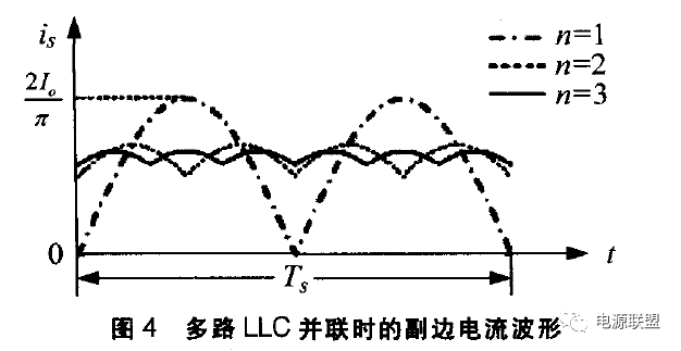 充电机多路LLC并联副边电流波形图