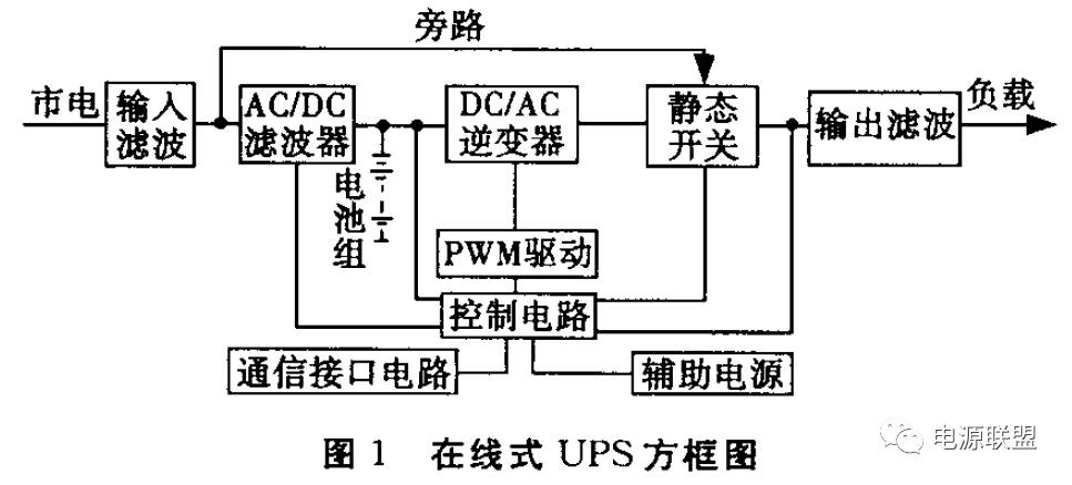 地面卫星基站电源工作原理图