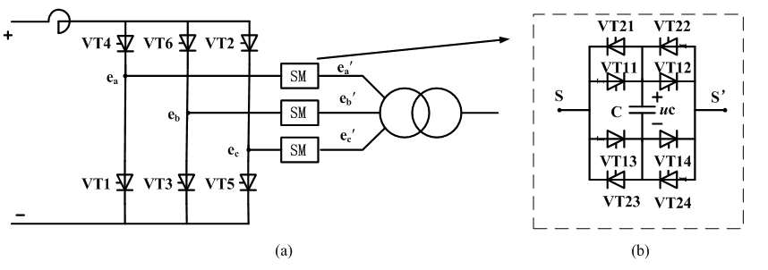新型电容换相换流器拓扑结构：(a)换流器结构 (b)子模块APT-FBSM