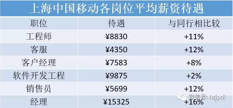 【围观】国家电网电力系统的工资到底多少？