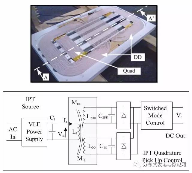 DDQ磁耦合结构和相应的充电机电路拓扑