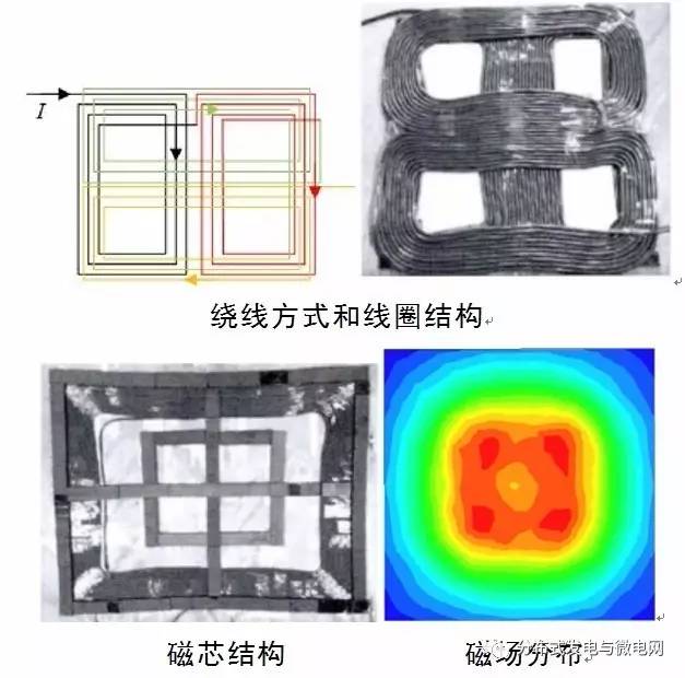 重庆大学的DLDD磁耦合结构结构以及产生的磁场分布