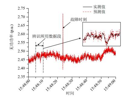 南方电网实际测量数据辨识结果（珠海站无功曲线）