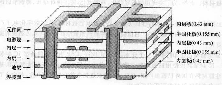 直流电源多层板示意图