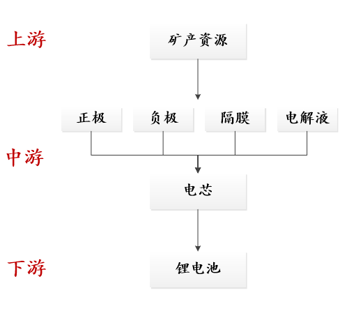 锂电池产业还能挖掘哪些投资亮点？