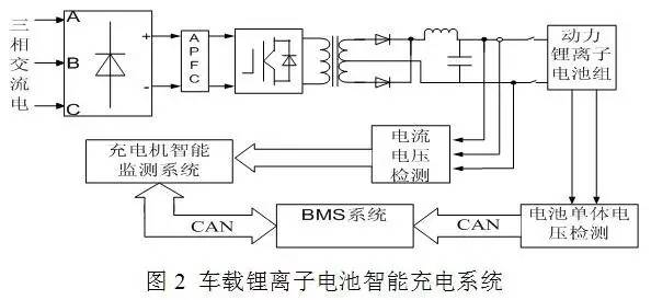 车载锂离子动力电池系统及充电机充电技术研究